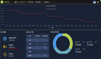 智慧能源管理云平台